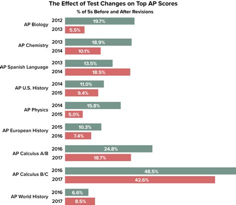 when do ap scores come out 2024